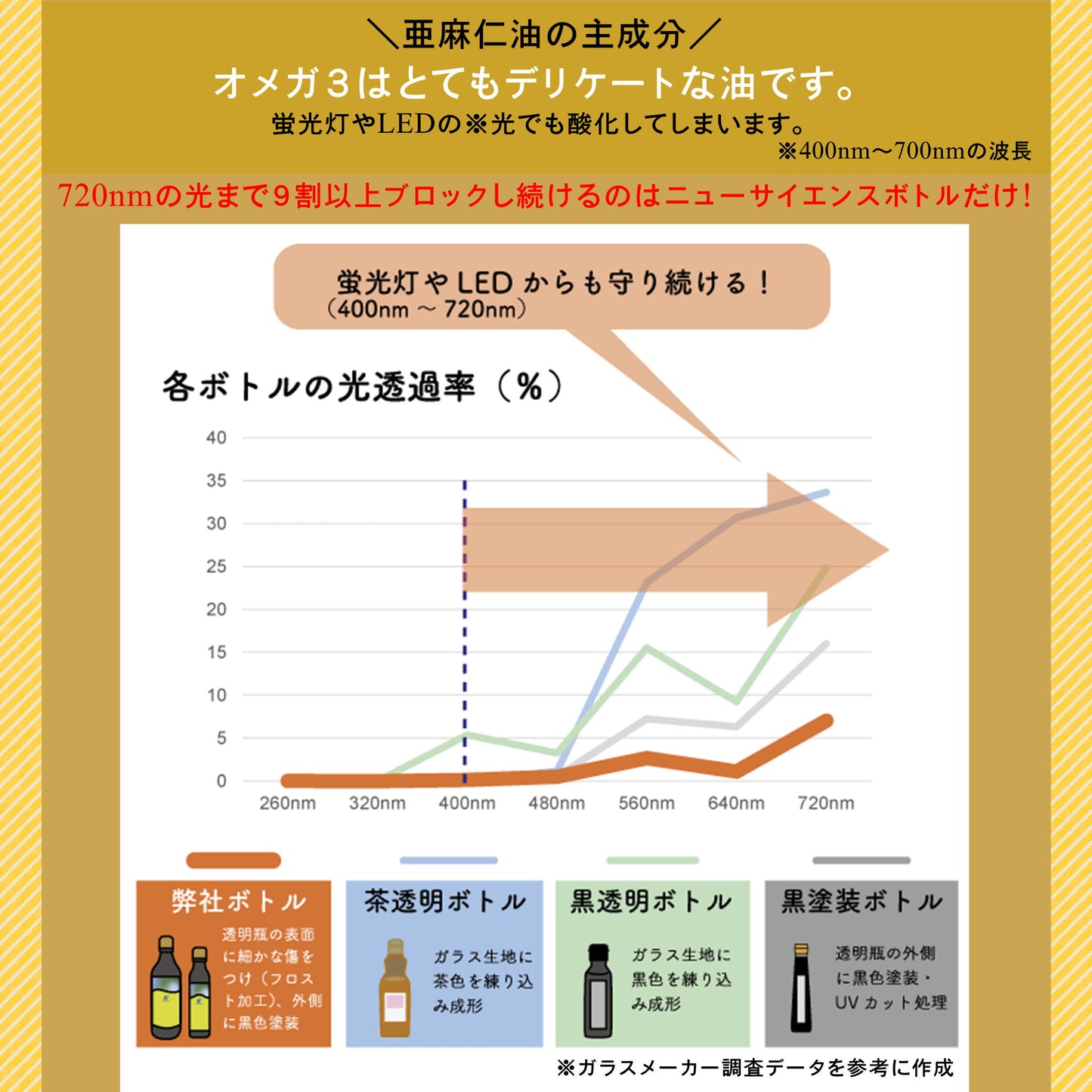 カナダ産有機亜麻仁油
