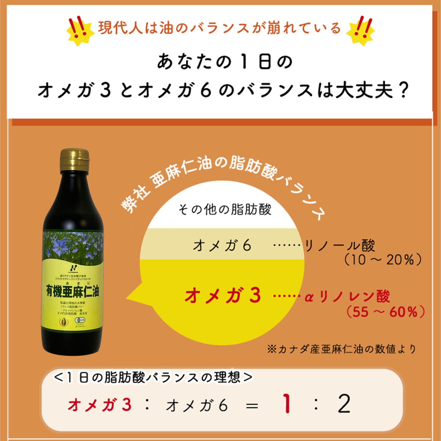 カナダ産有機亜麻仁油