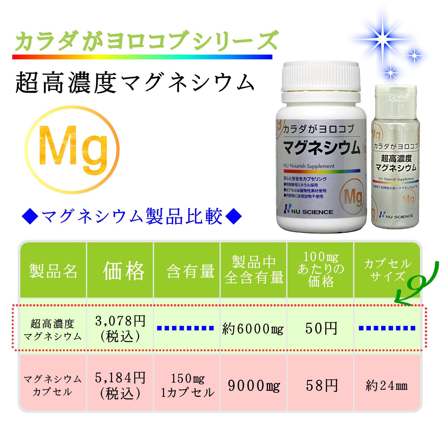 カラダガヨロコブ マグネシウム