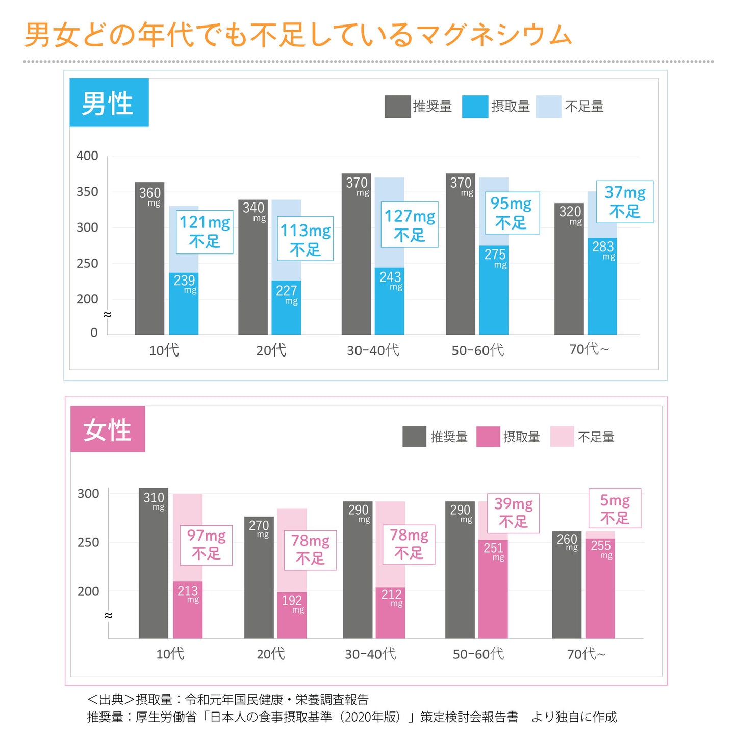 超高濃度マグネシウム