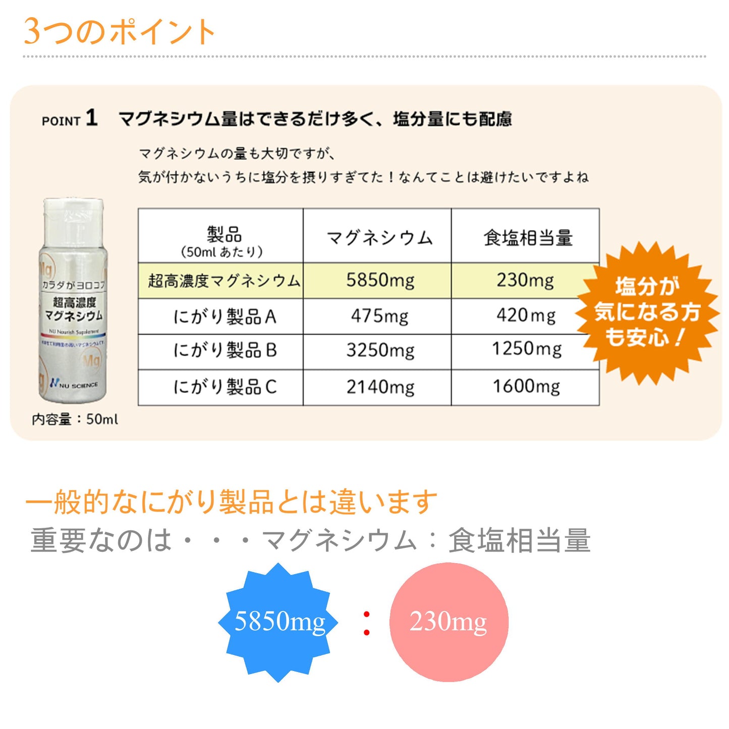 超高濃度マグネシウム