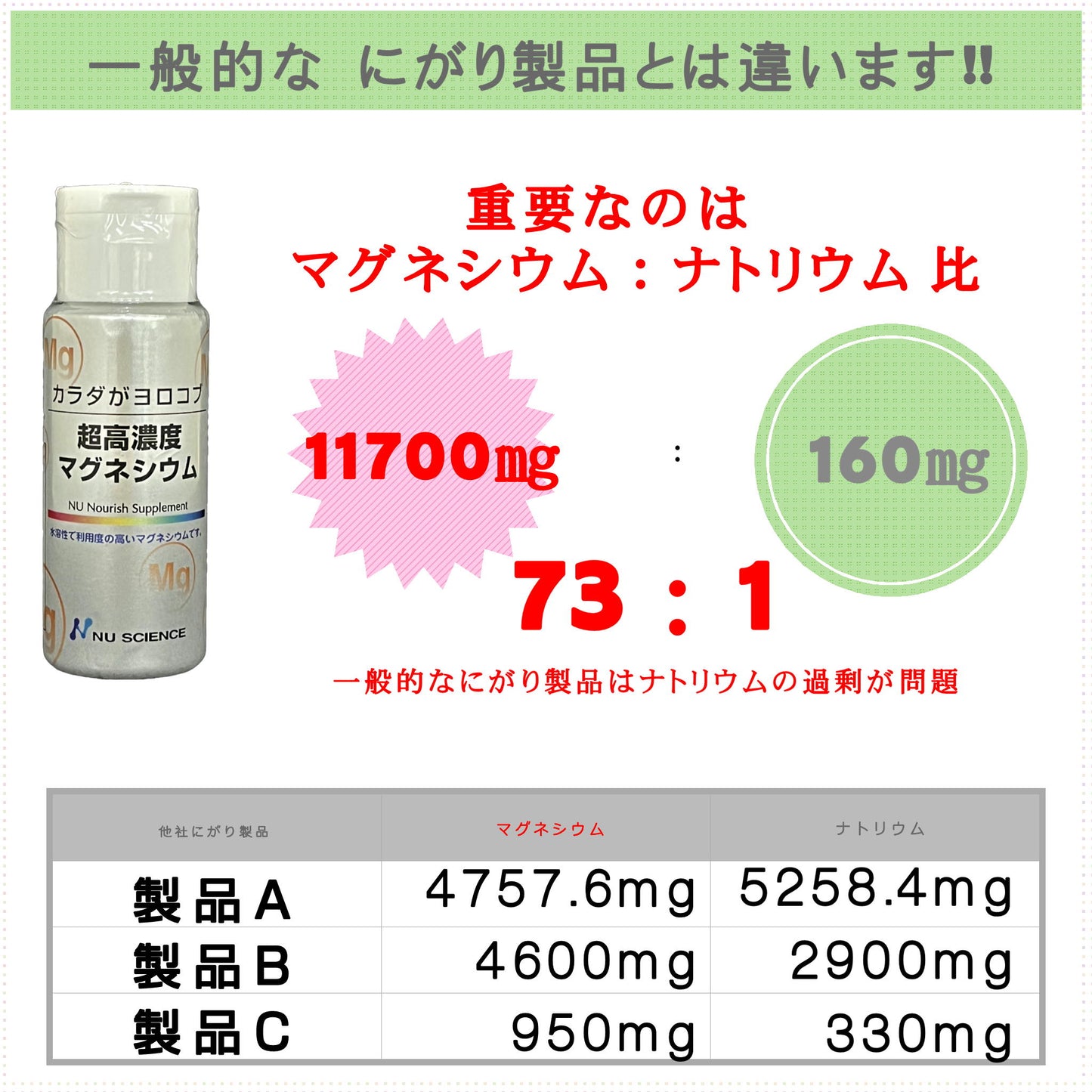 超高濃度マグネシウム