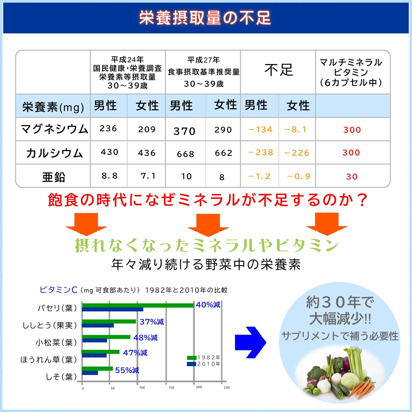 マルチミネラルビタミン