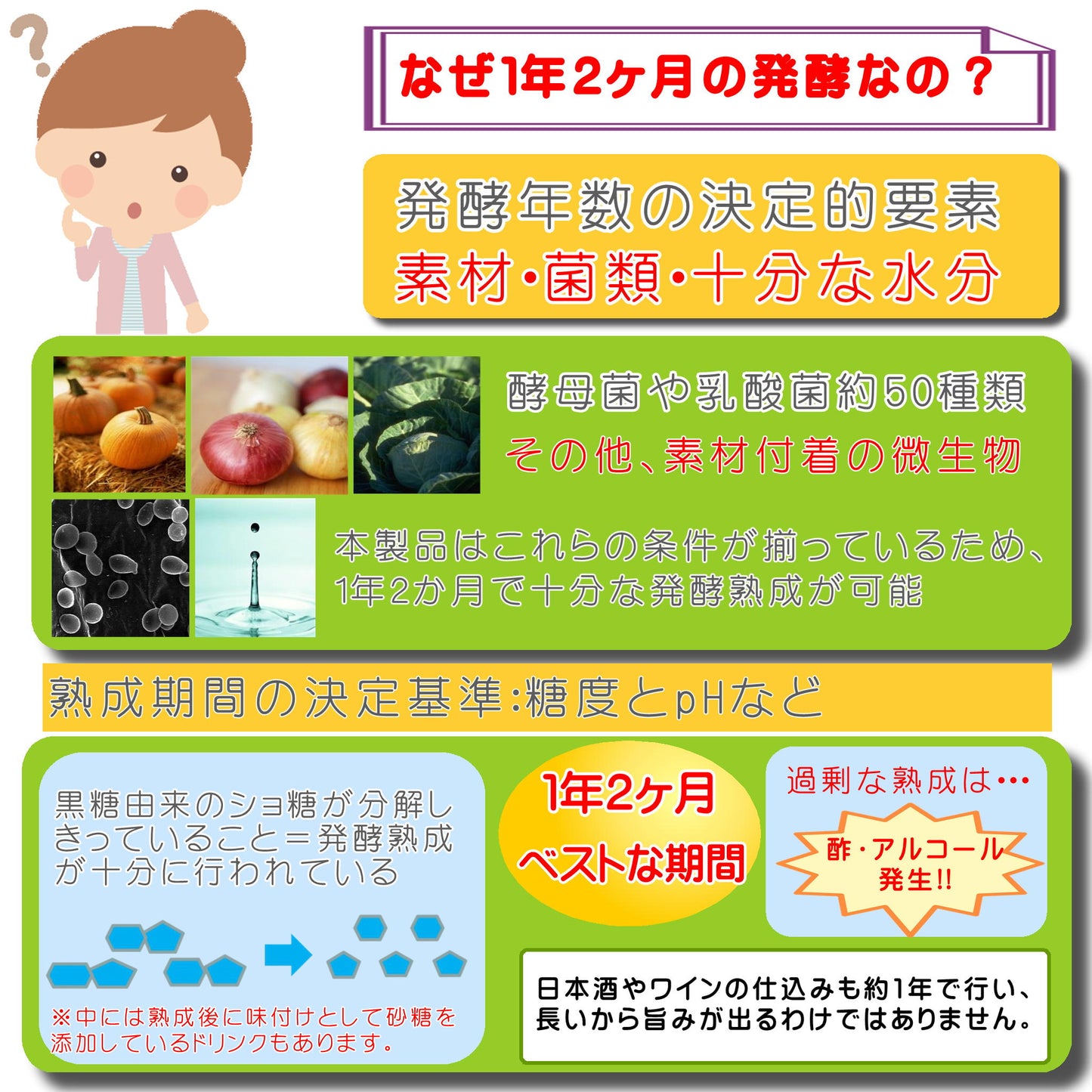 ファスティングヴィンテージ